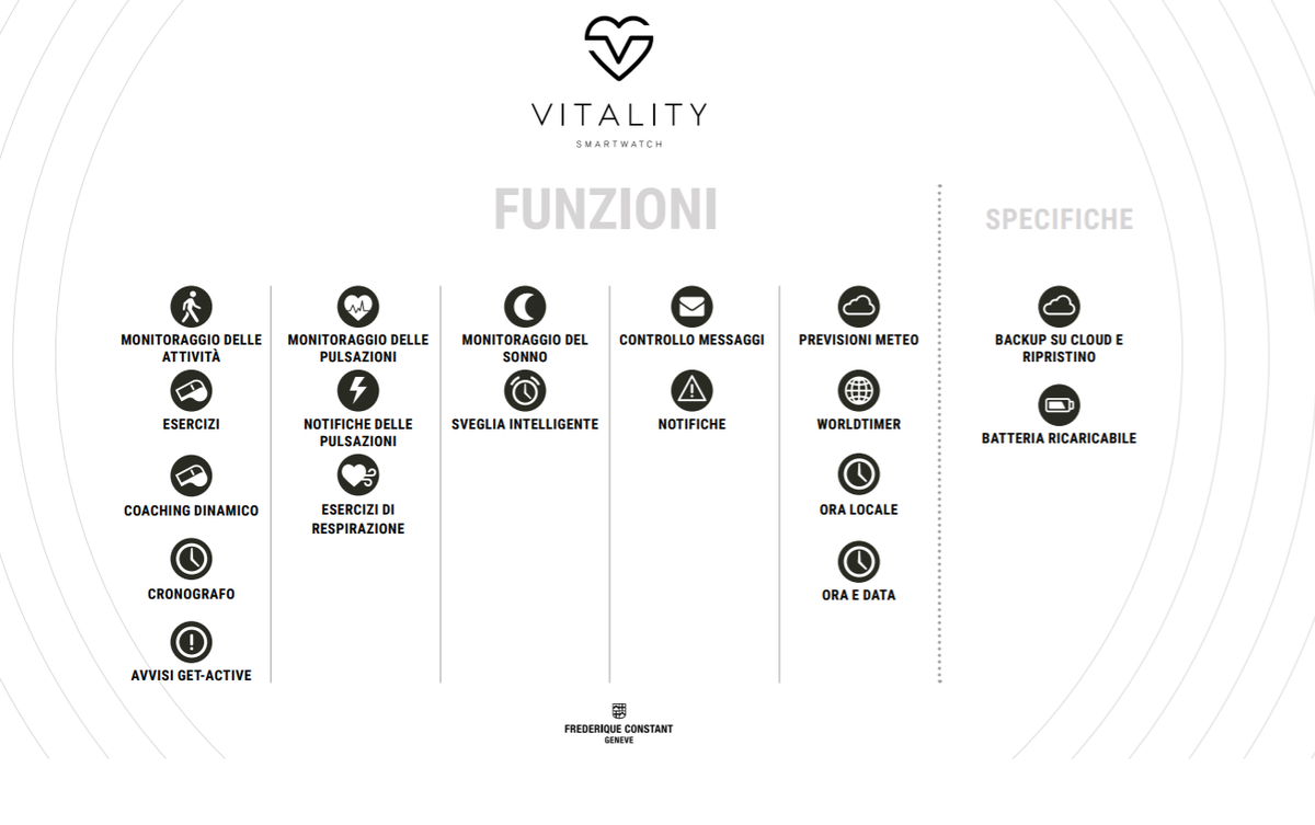 Frederique Constant Smartwatch Lady FC-286LNS3B6